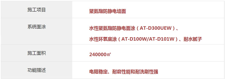 聚氨酯防靜電墻面