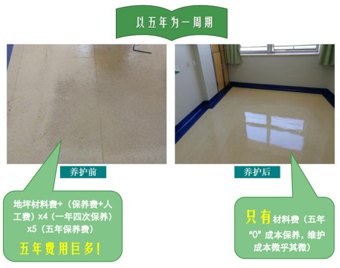 塑立得養(yǎng)護(hù)系統(tǒng)