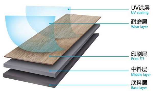 PVC地板有哪些優(yōu)點?又應該怎樣維護保養(yǎng)呢?