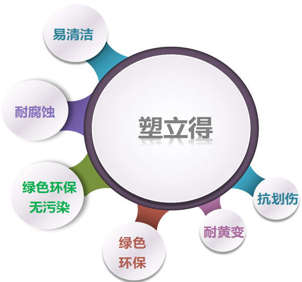 塑立得的六大特點(diǎn)